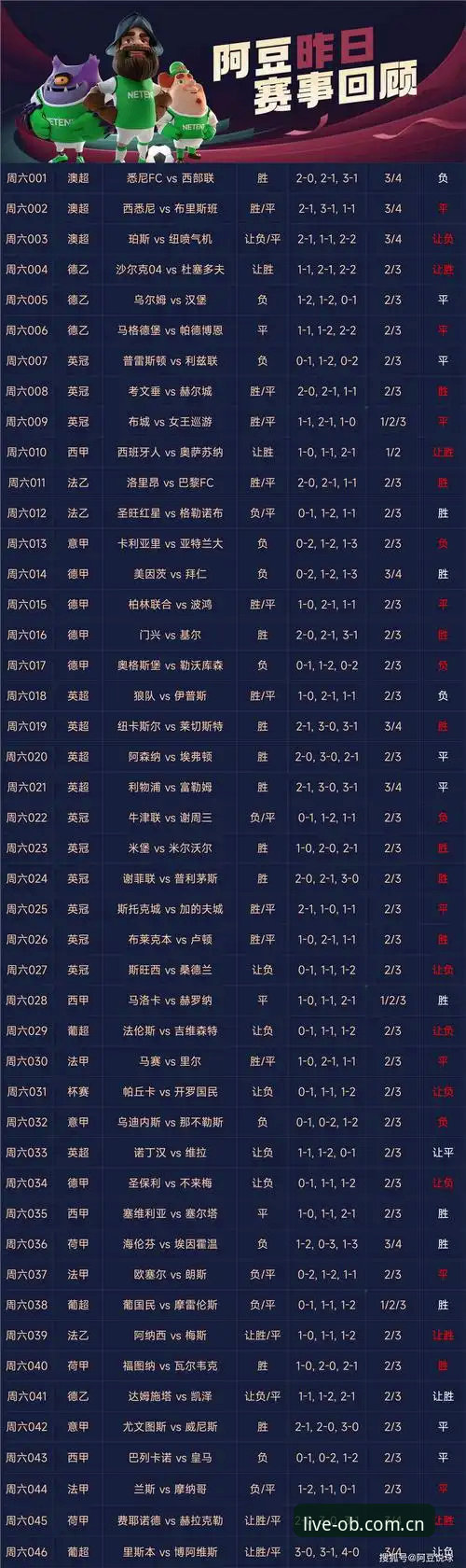 OB 体育平台官网足球赛程数据延迟压缩至15秒：一场信息差的重新洗牌